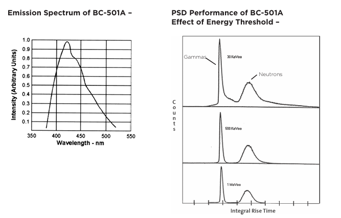 Luxium Solutions BC-501、BC-501A、BC-519液體閃爍體