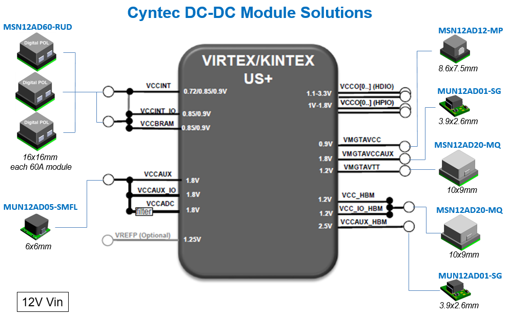 美國加征關稅沖擊下CYNTEC電源模塊如何替代TI產(chǎn)品？